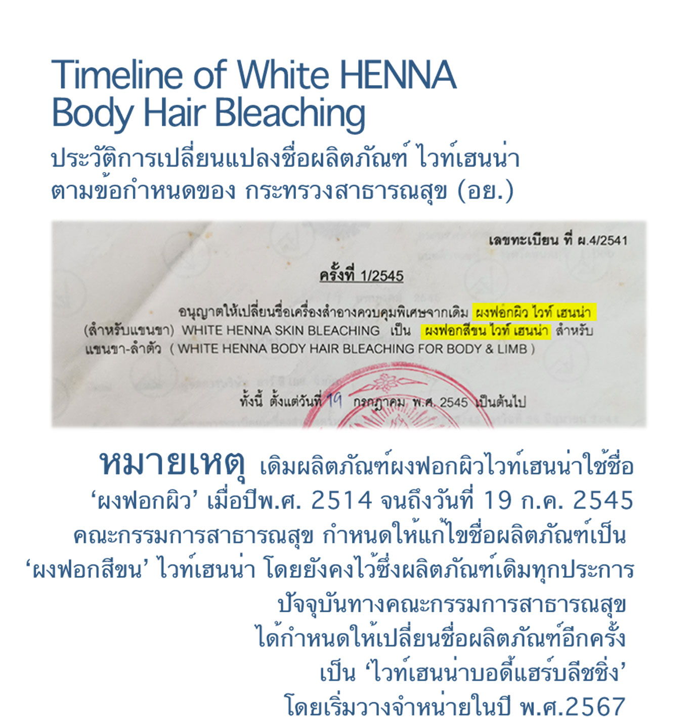 Unboxing White HENNA Body Bleaching